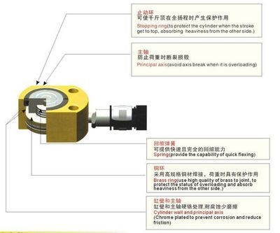 環滬機電HHYG-10B薄型液壓油缸 緊湊設計，強勁動力